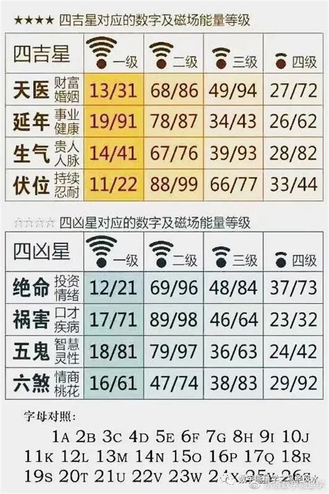 六煞五鬼|水痕数字能量学，五鬼+六煞、五鬼+生气、五鬼 ...